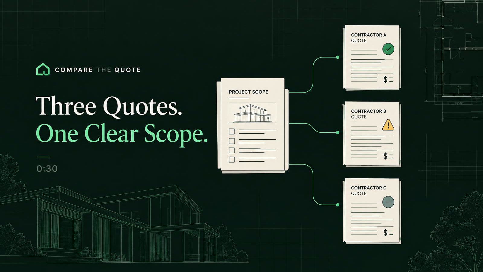 Three Quotes. One Clear Scope.